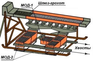 Л18 с 34 - 35 шлюз-грохоты ДЕРОКЕРОВ, ду